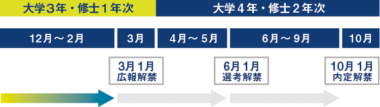 広報解禁日