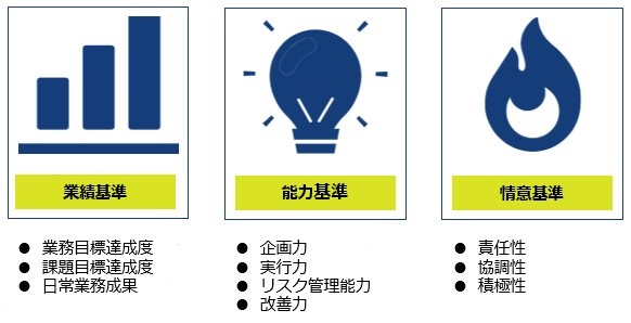 人事評価シートの3大要素