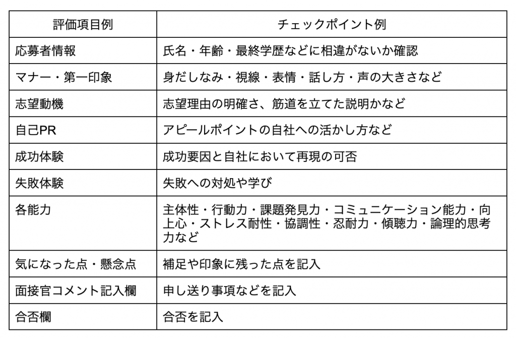 面接の評価項目例